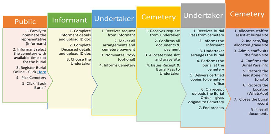 MCA App features FULL version diagram