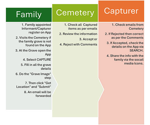 MCA App features LITE version diagram
